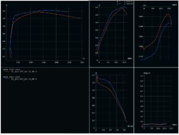 Airfoil Performance Analysis